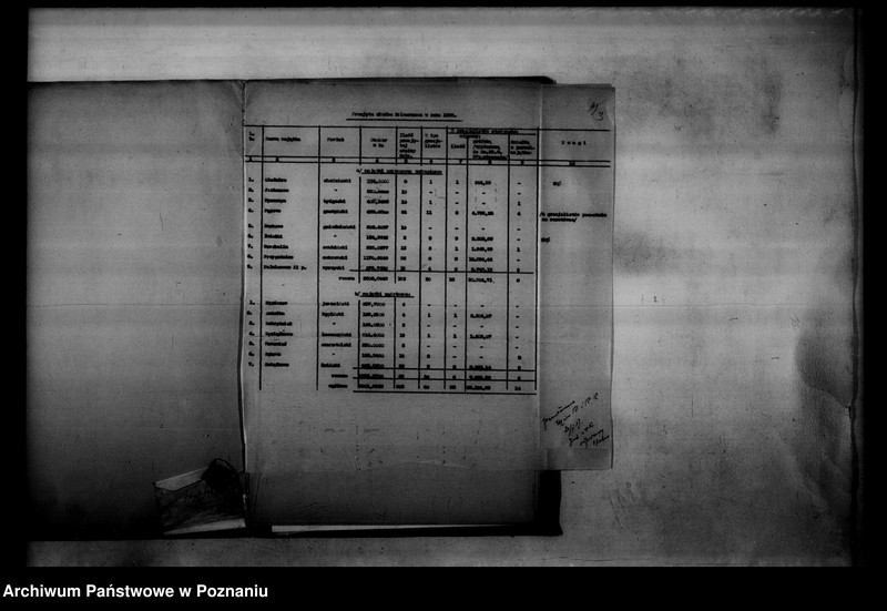 Obraz 7 z jednostki "Wykazy przyjętej służby folwarcznej oraz majątków rozparcelowanych"