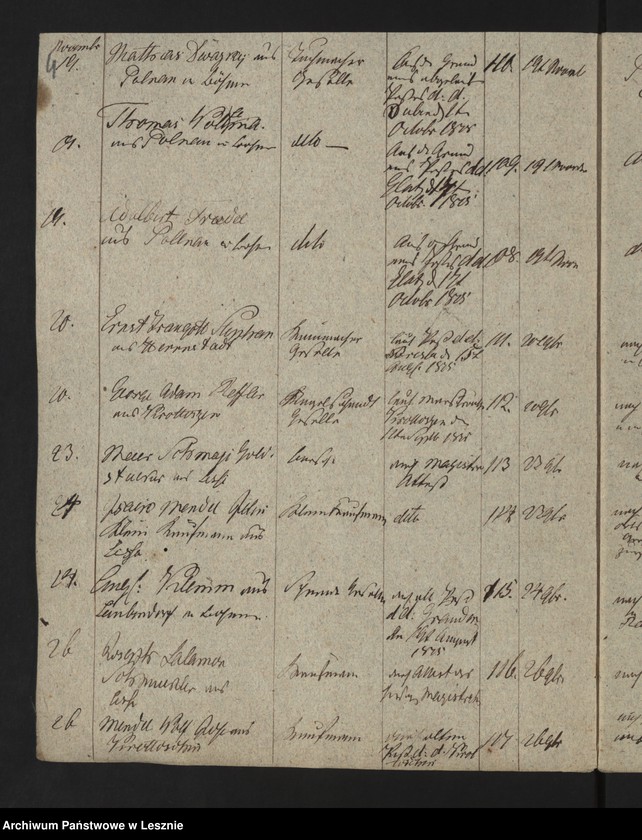 image.from.unit.number "[Journal über ausgefertigte Reisepässe im Einlande und zwar im Grossherzogtum Posen]"