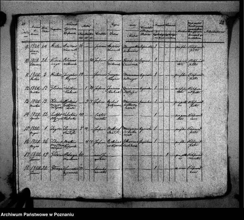 Obraz 16 z jednostki "Duplikat libri baptisatorum, copulatorum, mortuorum"