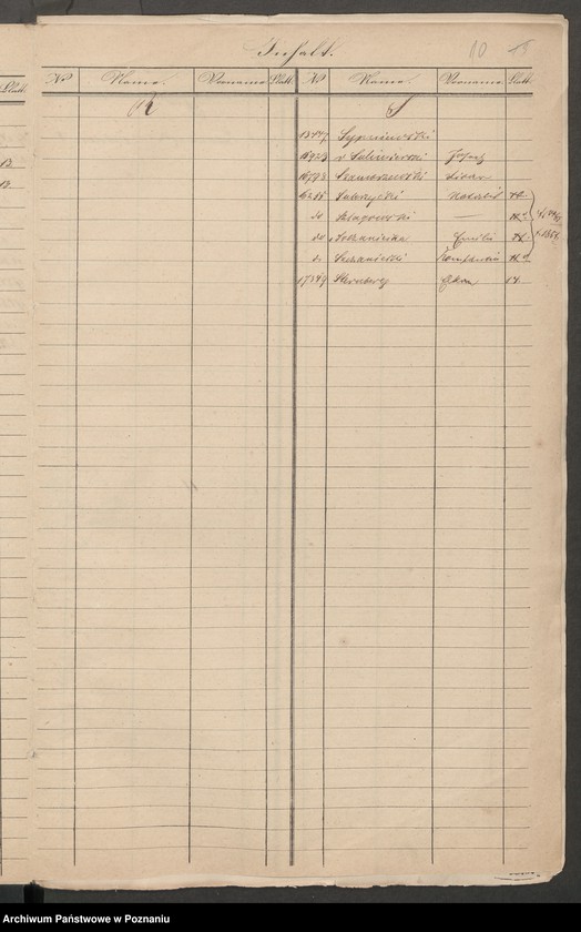 Obraz 13 z jednostki "A. betr. das polnische National Komitee für das Grossherzogtum Posen"