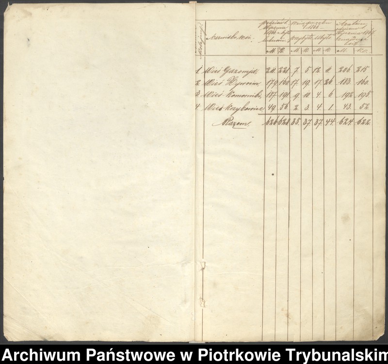 image.from.unit.number "Księga ludności stałej Gminy Wolborz wsi Gazomia, Żywocin, Folwark Noworybie, Komorniki, Krzykowice"