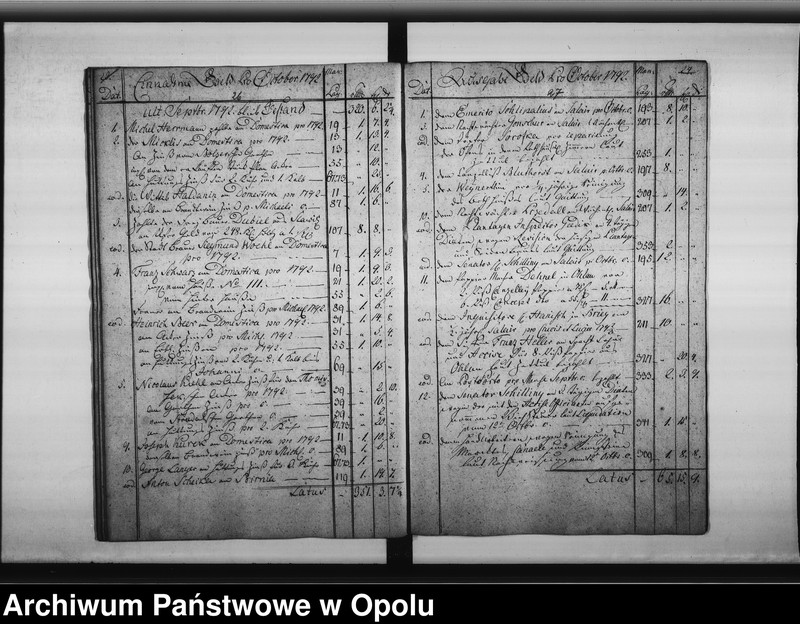 Obraz 17 z jednostki "["Journal" Komory Miejskiej królewskiego miasta Opola (dochody i wydatki) 1792/93/94.]"