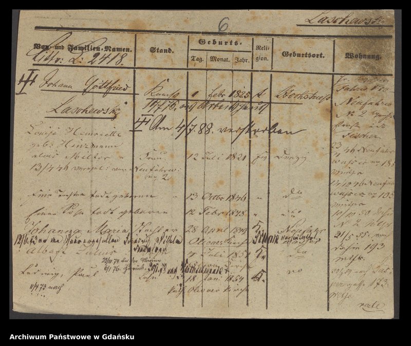 image.from.unit.number "Karty meldunkowe: Laschewski - Laski"