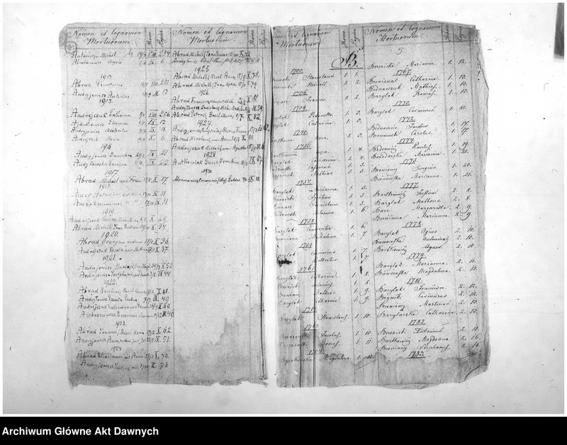 image.from.unit.number "Parafia: Nadwórna. Dekanat: Stanisławow. Indeks alfabetyczny do ksiąg metrykalnych zgonów*."