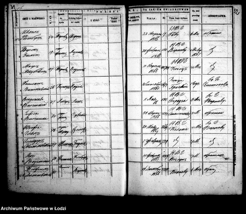 Obraz 20 z jednostki "Kniga javlennym pasportam na projezd po fabrično-lodzinskoj železnoj doroge 1866 god"