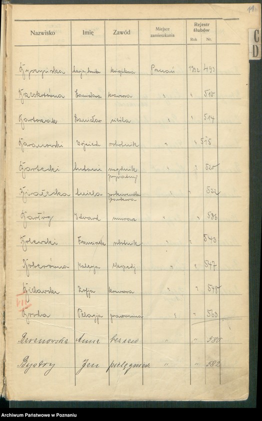 Obraz 13 z jednostki "Spis alfabetyczny małżeństw za 1932"