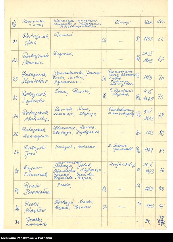 Obraz 13 z jednostki "Życiorysy powstańców wielkopolskich: R - tom l /Rachwalski Ludwik - Recki Wacław/."