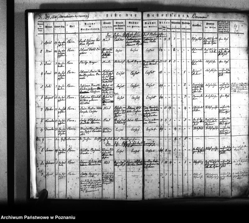 Obraz 5 z jednostki "Kirchenbuch Verstorbenen"