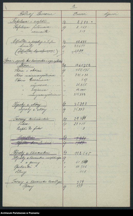 Obraz 5 z jednostki "[Ruch tranzytowy]"