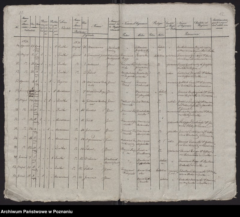 Obraz 8 z jednostki "Spis urodzeń"