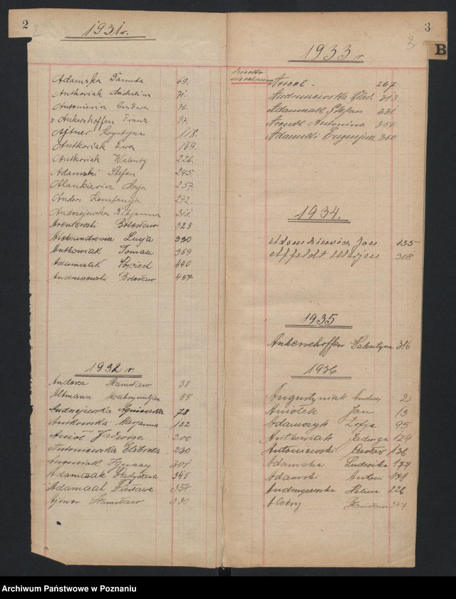 Obraz 4 z jednostki "Indeks zgonów"