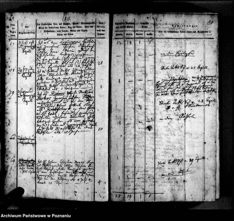 Obraz 14 z jednostki "Sterbenbuch"