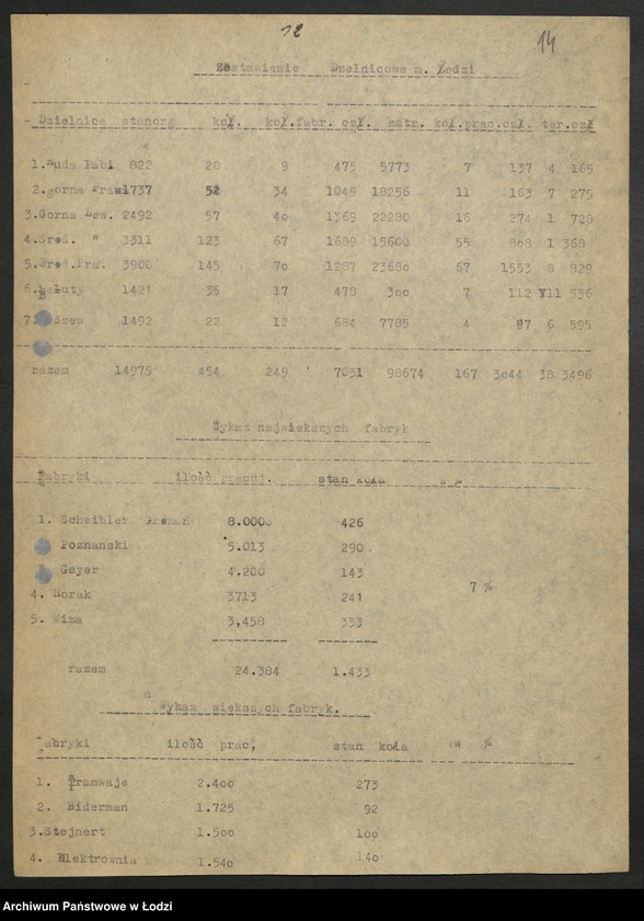 Obraz 15 z jednostki "Plenarne posiedzenia [protokóły z załącznikami]"