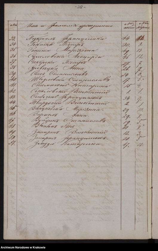 image.from.unit.number "Duplikat Urodzonych, Zaślubionych i Zmarłych Parafii Bobin w 1886 roku"