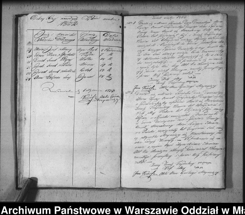image.from.unit.number "Akta urodzin, małżeństw i zgonów"