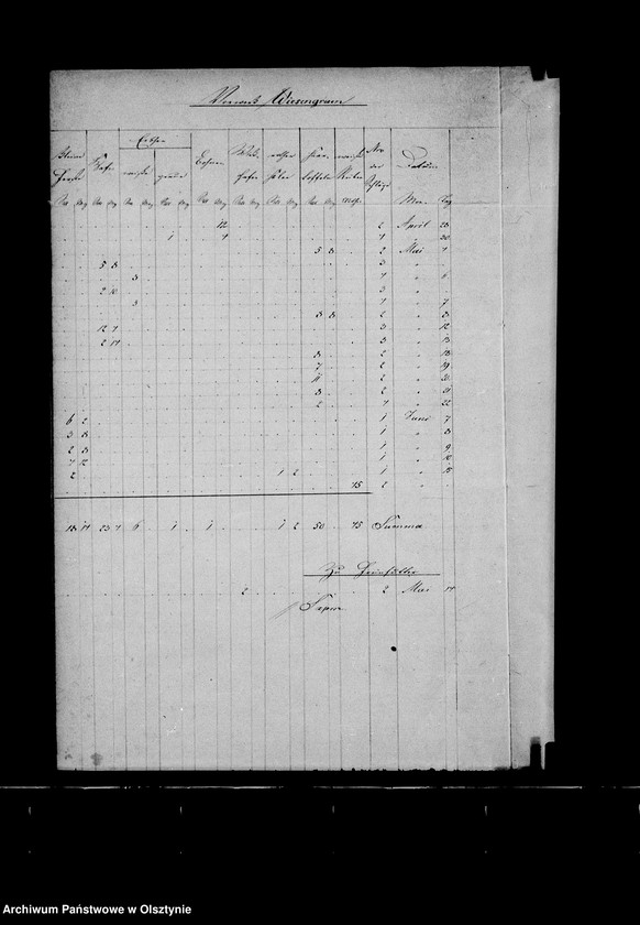 image.from.unit.number "Nachweisung des ausgesäten Sommergetreides in den zur Administration Steinort gehörigen Vorwerken"