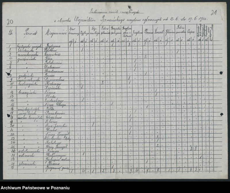 Obraz 16 z jednostki "[Tygodniowe zestawienia chorób zakaźnych z terenu województwa poznańskiego]"