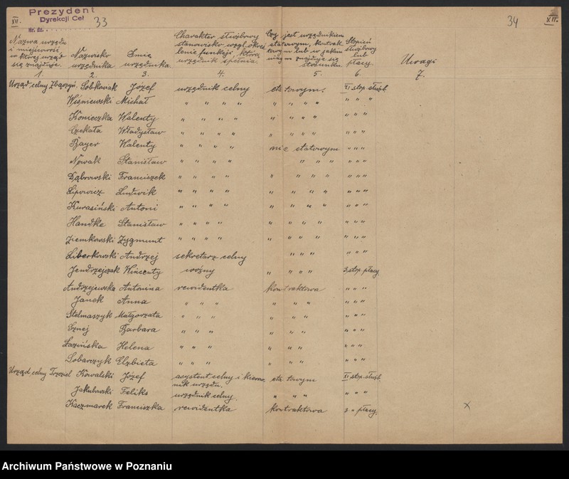 Obraz 19 z jednostki "[Spisy urzędników podległych Dyrekcji Ceł]"