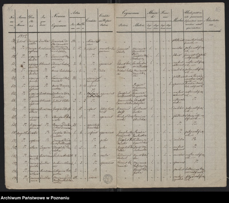 Obraz 10 z jednostki "Spis zgonów"