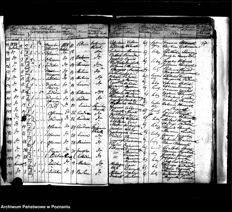 image.from.unit.number "Księga urodzeń, małżeństw i zgonów"