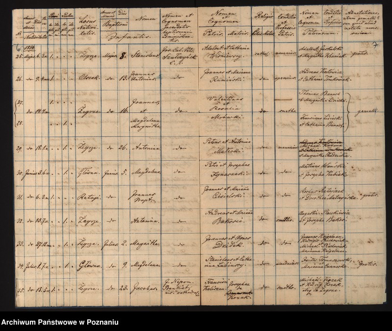 Obraz 6 z jednostki "Księga urodzeń"