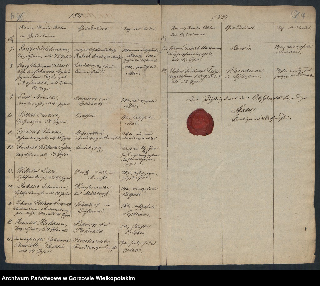 image.from.unit.number "Duplikate des Kirchenbuchs vom Landarmenhaus zu Landsberg an der Warthe"