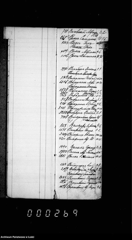 Obraz 16 z jednostki "Ałfawiticzeskoj spisok bożnicznago sbora za 1909 g."