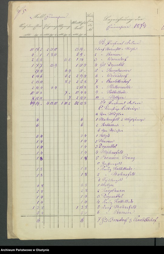 image.from.unit.number "Kirchen-Kassen Rechnung für Mahnsfeld"