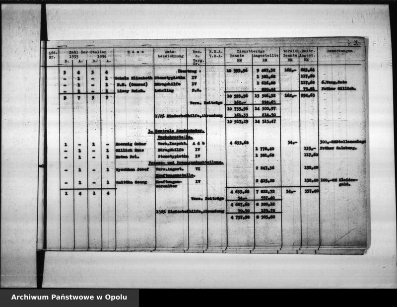 Obraz 8 z jednostki "Besoldung Lt. [Laut] Etat 1936"