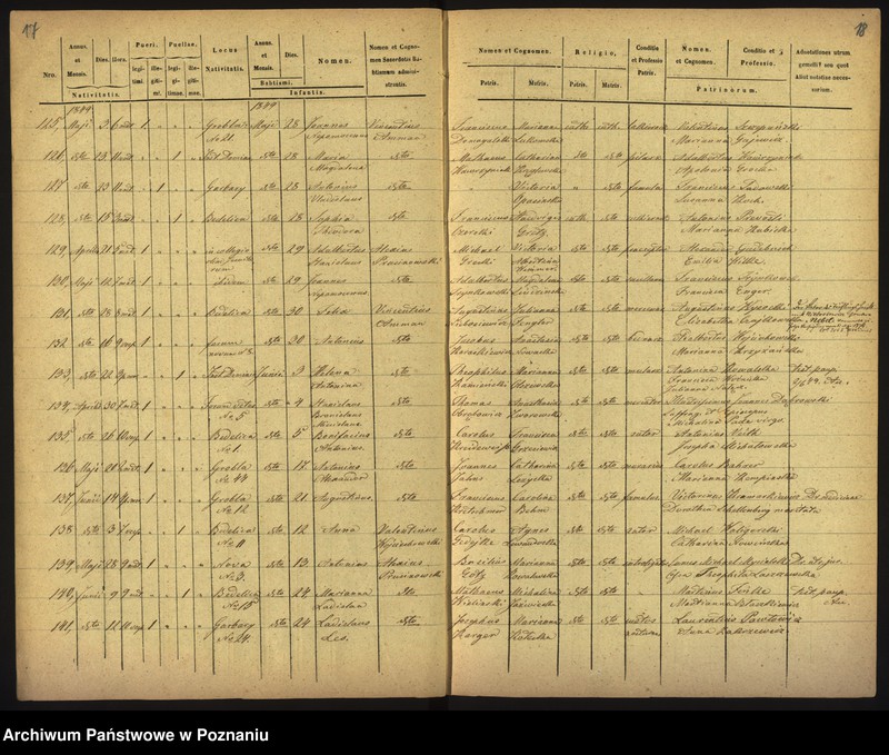 Obraz 12 z jednostki "Księga urodzin"