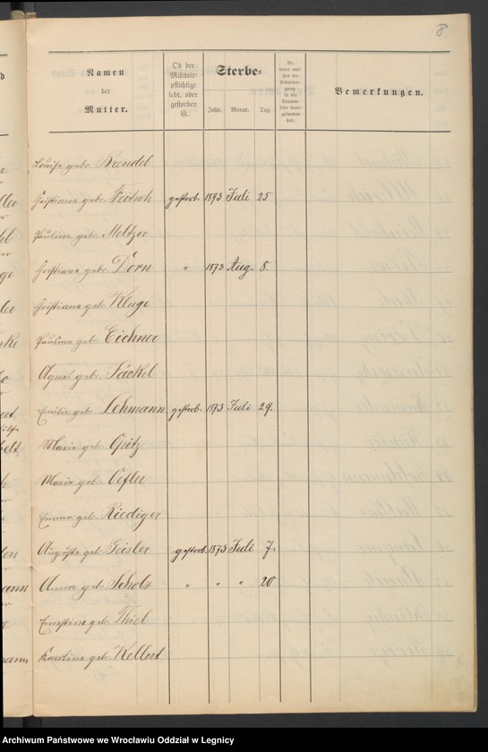 image.from.unit.number "Geburts-Liste zur Militair Stammrolle"