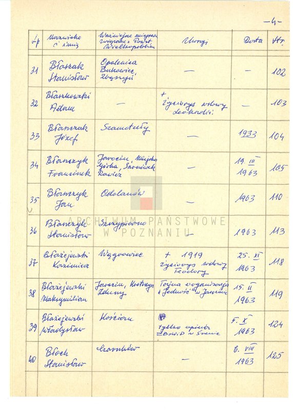 Obraz 12 z jednostki "Życiorysy powstańców wielkopolskich: B - tom lll /Białasik Marcin - Błoch Stanisław/."