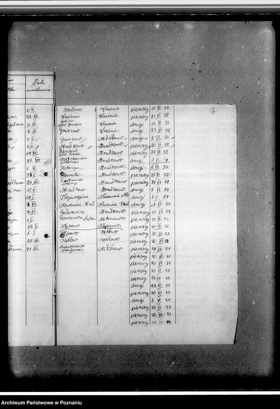 image.from.unit.number "Wykazy przysposobionych wojskowo członków Przysposobienia Wojskowego obwodu 68 pułku piechoty Września 1932-1936. Wykazy niewyszkolonych poborowych - roczniki 1919-1922. Wykazy młodzieży zamieszkałej w Miłosławiu - roczniki 1919-1922"