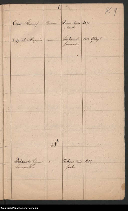 Obraz 12 z jednostki "A. enthaltend eine Liste der polnischen Überläufer und Flüchtlinge höheren Standes"