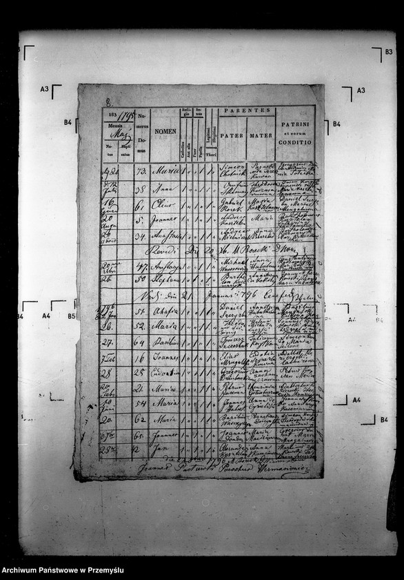 image.from.unit.number "[Kopie ksiąg metrykalnych parafii Hermanowice z filiami Malhowice, Stanisławczyk (dekanat Niżankowice)]"