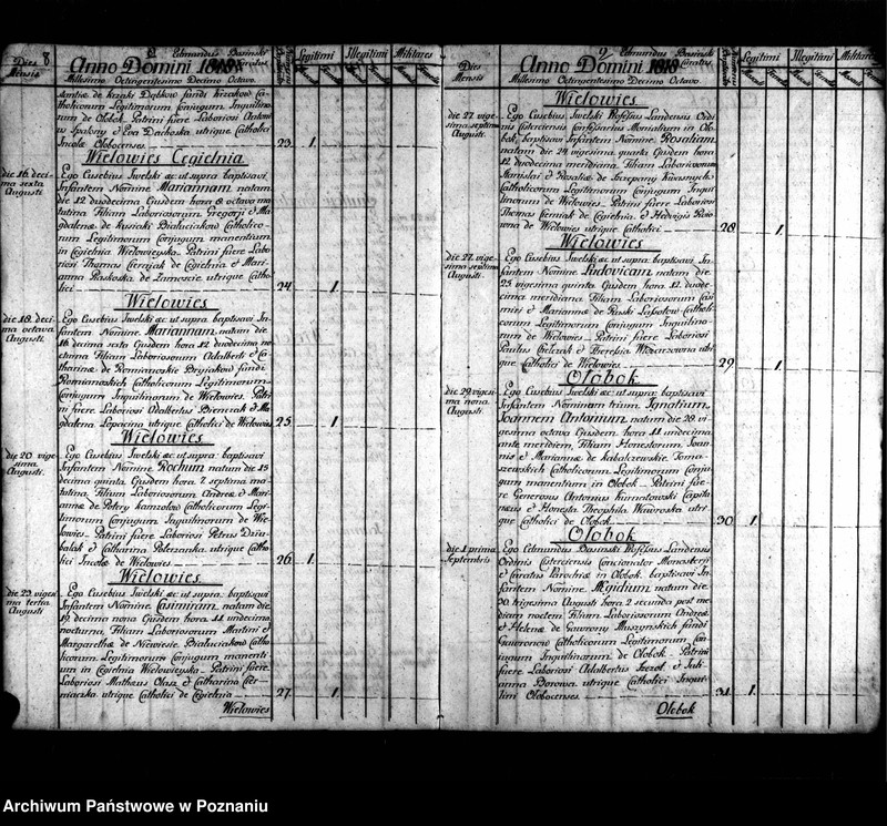 image.from.team "Akta stanu cywilnego Parafii Rzymskokatolickiej Ołobok (pow. ostrowski)"
