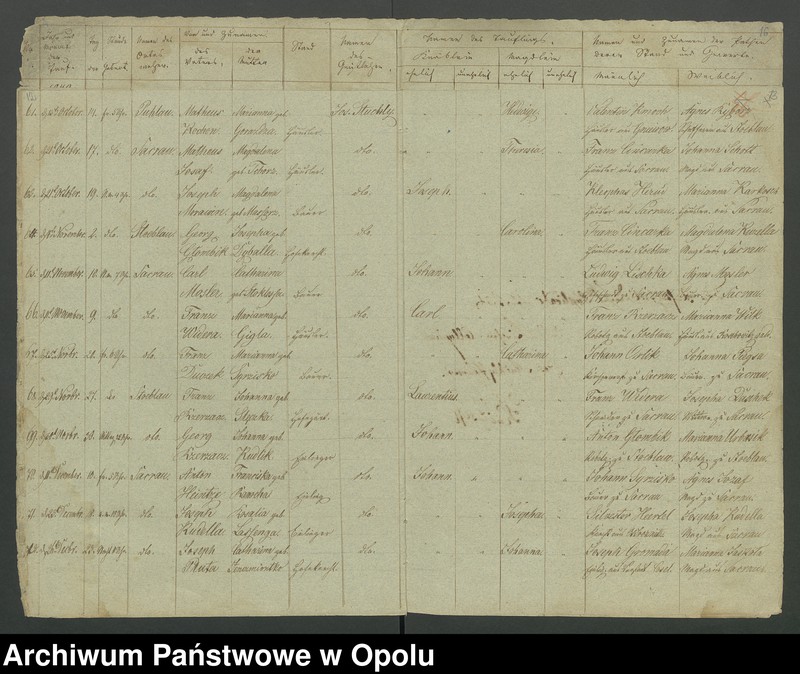 image.from.unit.number "Die Kirchenbücher Duplicate von Sakrau für Jahre 1849 bis 1874"