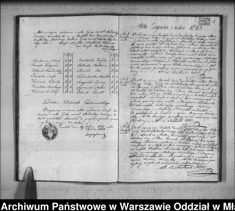 image.from.unit.number "Akta urodzin, małżeństw i zgonów"