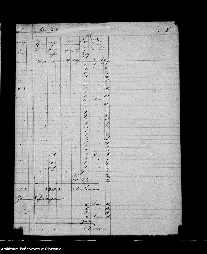 image.from.unit.number "Nachweisung des ausgesäten Sommergetreides in den zur Administration Steinort gehörigen Vorwerken"