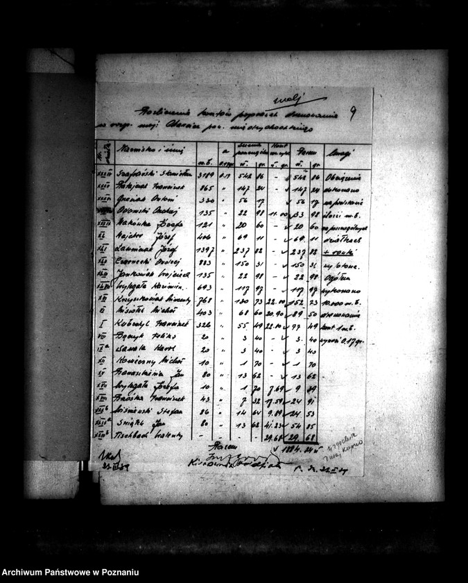 Obraz 13 z jednostki "Operat szacunkowy /parcelowanego majątku/ Charcice i Izdebno powiatu międzychodzkiego"