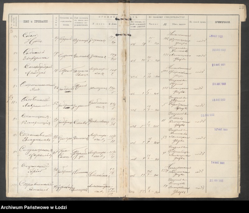 Obraz 15 z jednostki "[Księga ludności niestałej m. Łodzi lit. S, T, U, F, Ch, C, Cz, Sz, Szcz, Ju, Ja za 1901 r.]"