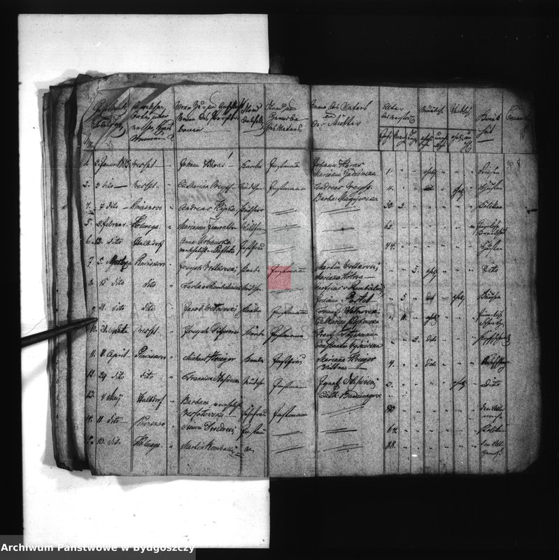 image.from.team "Akta metrykalne parafii rzymskokatolickiej w Pieniążkowie, pow. Kwidzyn"