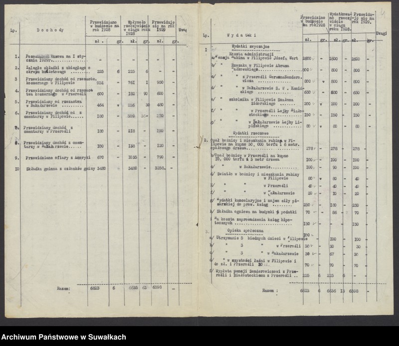 image.from.unit.number "[Budżet i lita skladek Gminy Wyznaniowej Żydowskiej w Filipowie]"