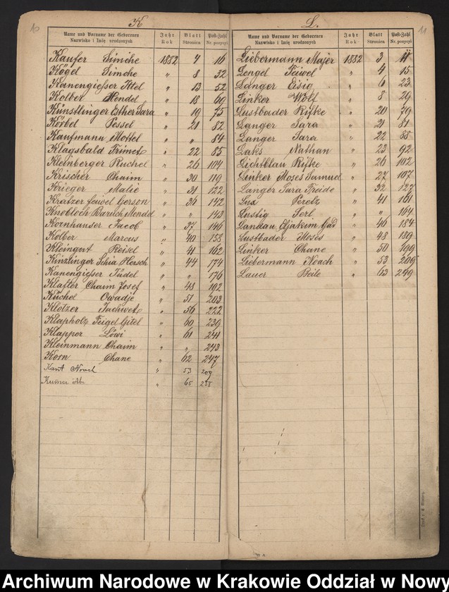 image.from.unit.number "Indeks do księgi urodzeń"