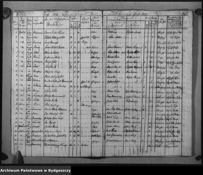 image.from.unit.number "Duplicat der Todtregister der evangelischen Kirche zu Inowrazlaw Jahr 1843"