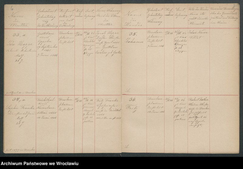 image.from.unit.number "Aufnahmebücher des früh. Kiserl. Kinderheims in Gräbschen"