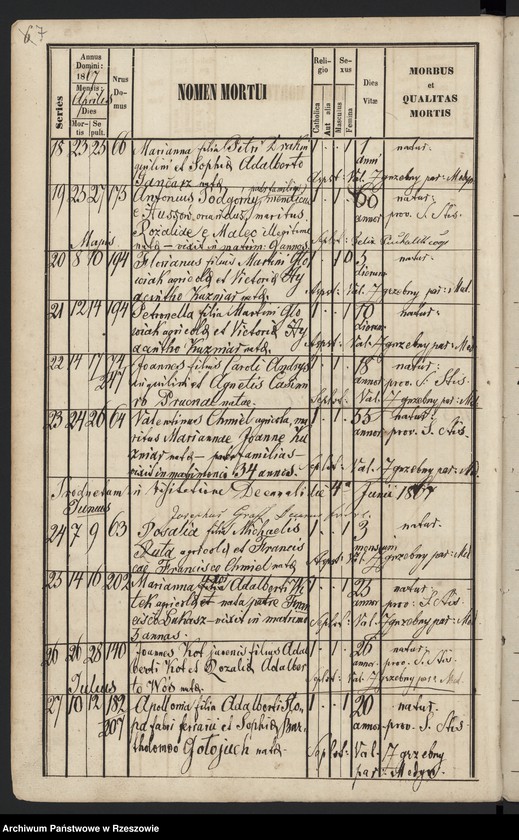 image.from.unit.number "Księga zgonów miejscowości Medynia Głogowska i Medynia Łańcucka"