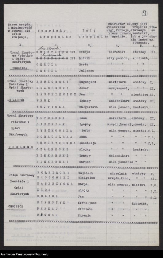 Obraz 11 z jednostki "[Spis urzędników skarbowych zatrudnionych w urzędach podległych Pomorskiej Izbie Skarbowej]"