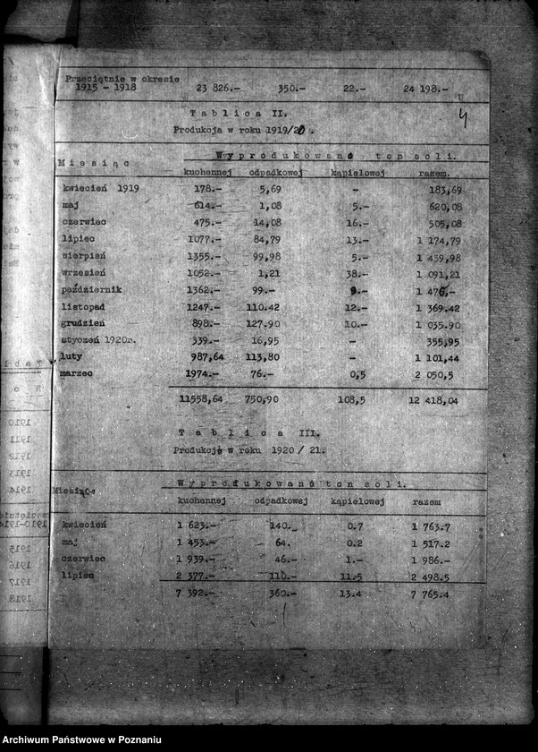 Obraz 8 z jednostki "Sprawy Produkcja mineralji Rzeczpospolitej Polski"