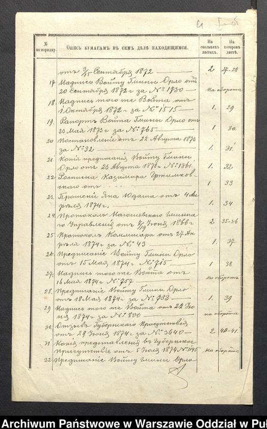 image.from.unit.number "O urządzaniu chłopów wsi Gaczkowo, wchodzących w skład byłej ekonomi Brok, gm.Orło"